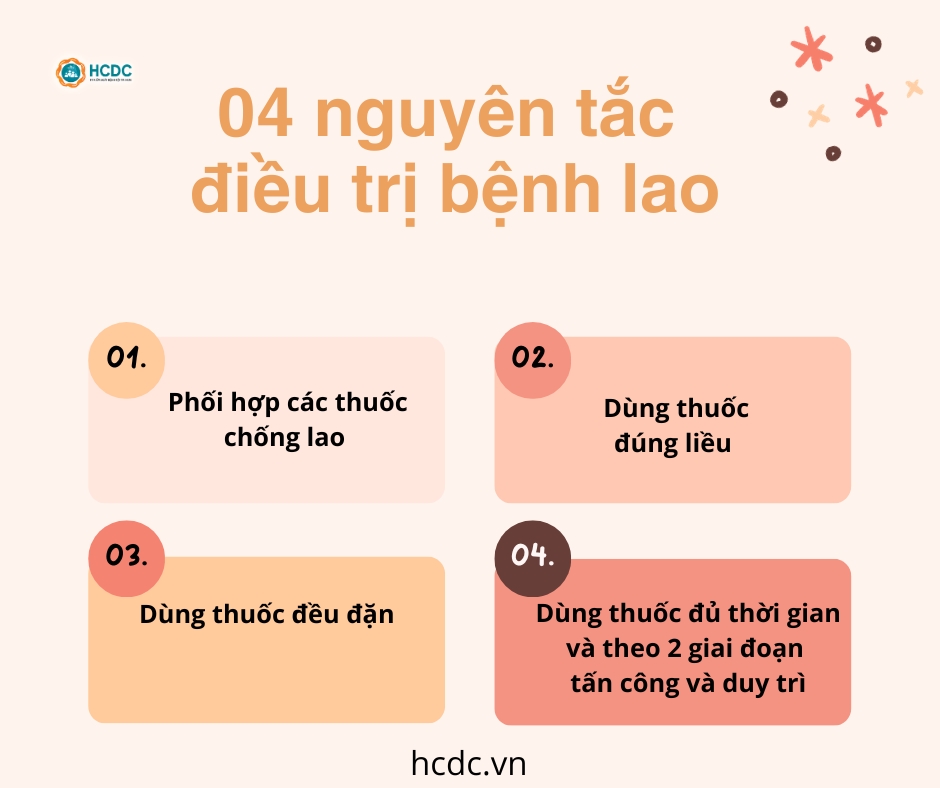 4 nguyên tắc trong tuân thủ điều trị bệnh lao