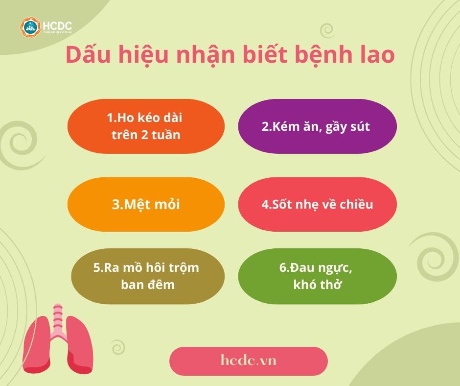 Gặp phải những dấu hiệu này cần nghĩ ngay đến bệnh lao