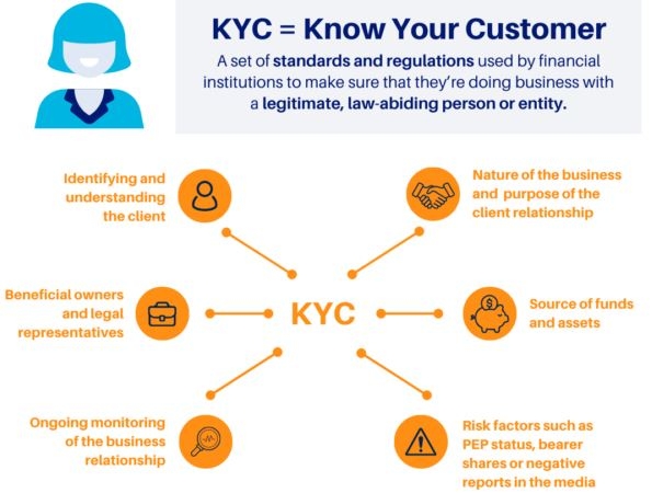 KYC (Know Your Customer) là gì và tại sao nó quan trọng?